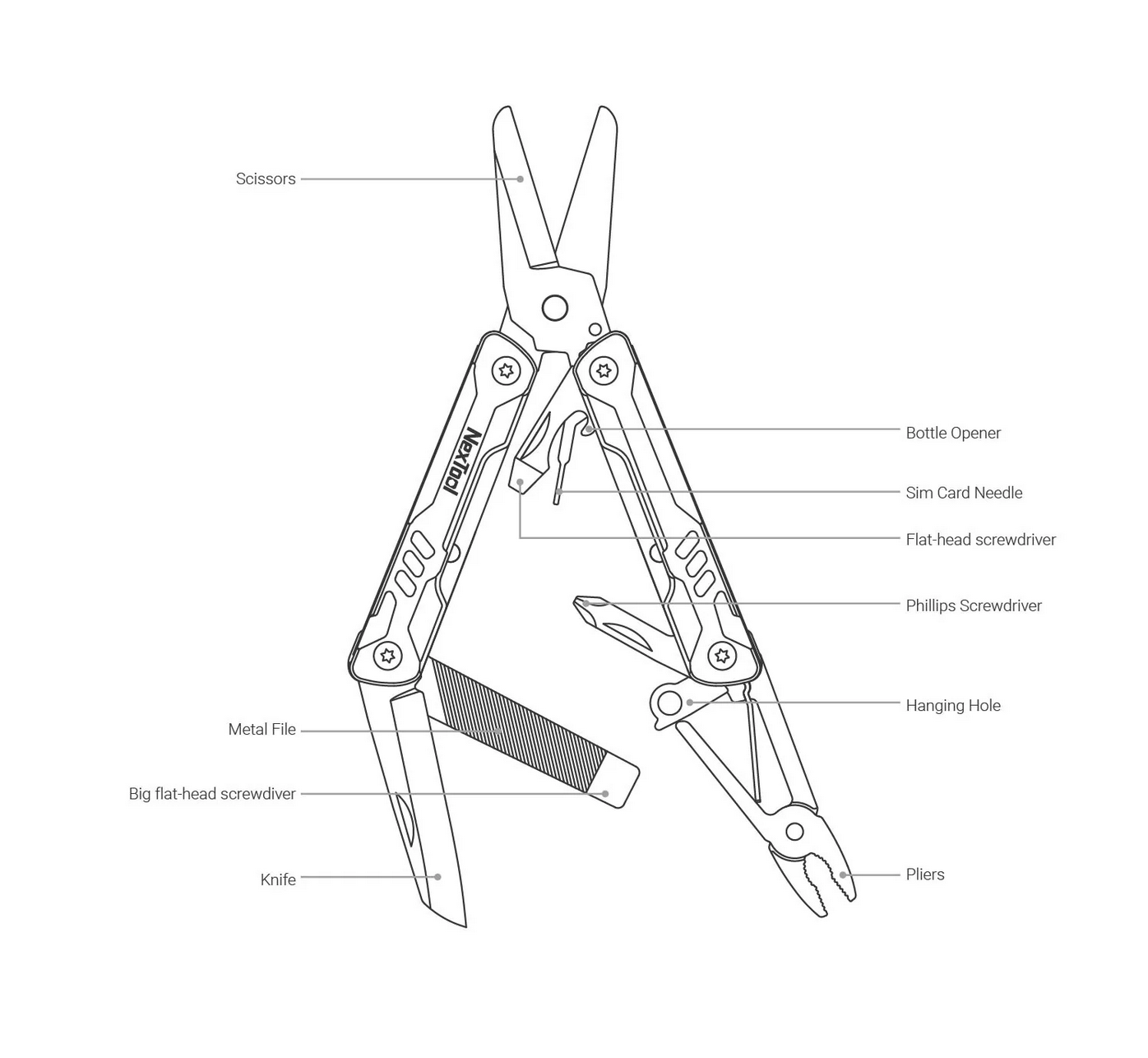 NexTool Mini Sailor