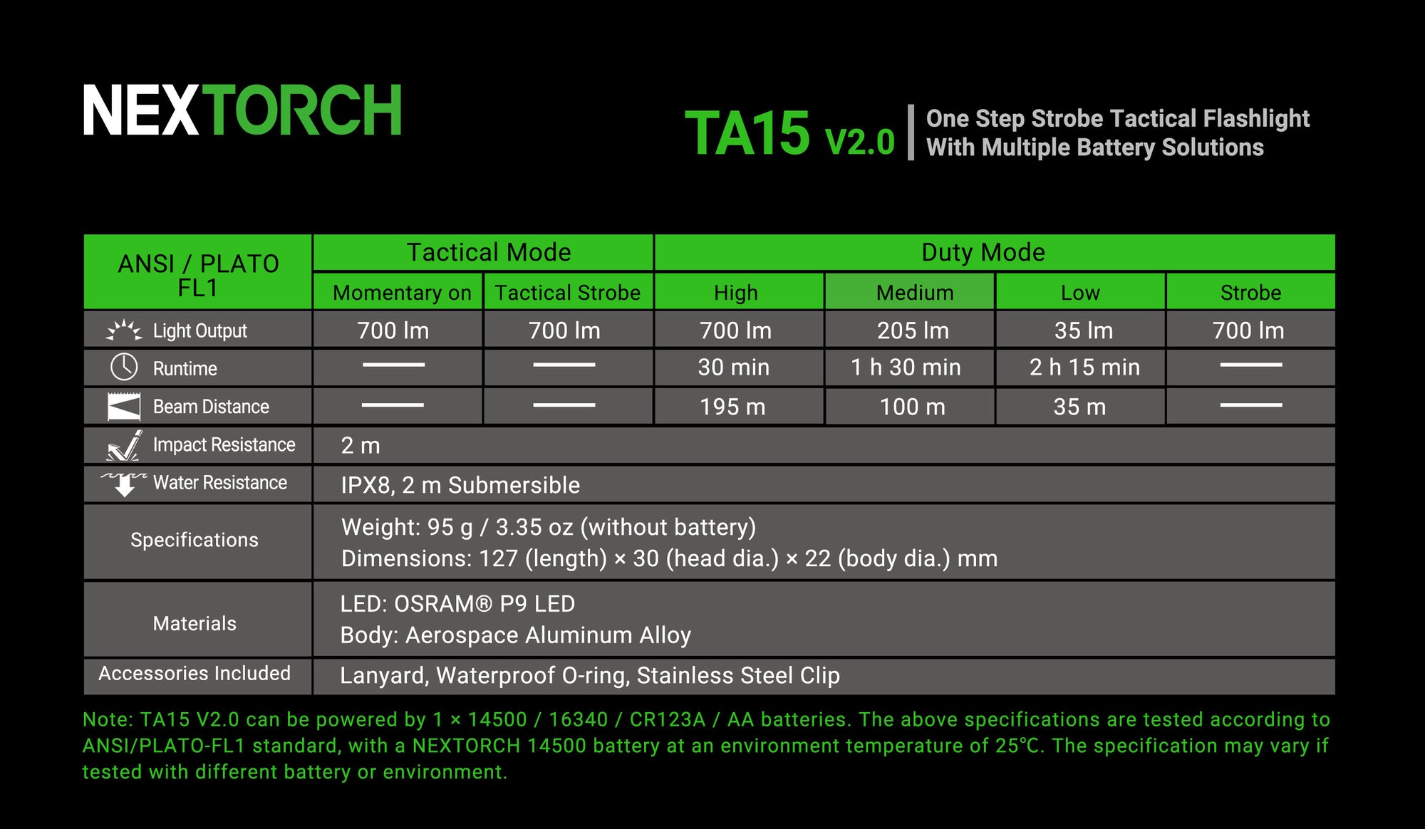 Nextorch TA15 V2